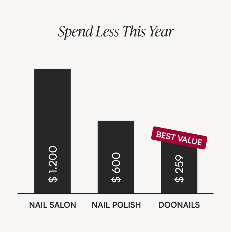 7. Save over $1,000 a year, and look better doing it 💰✨