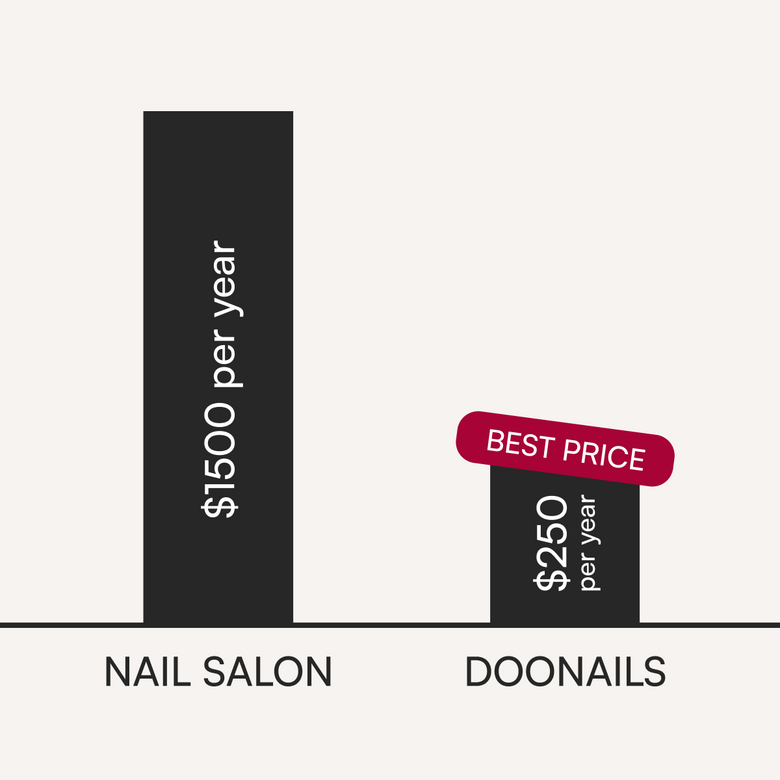 Doonails US