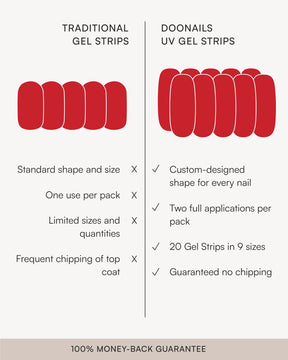 Refill Set - Gel Strips